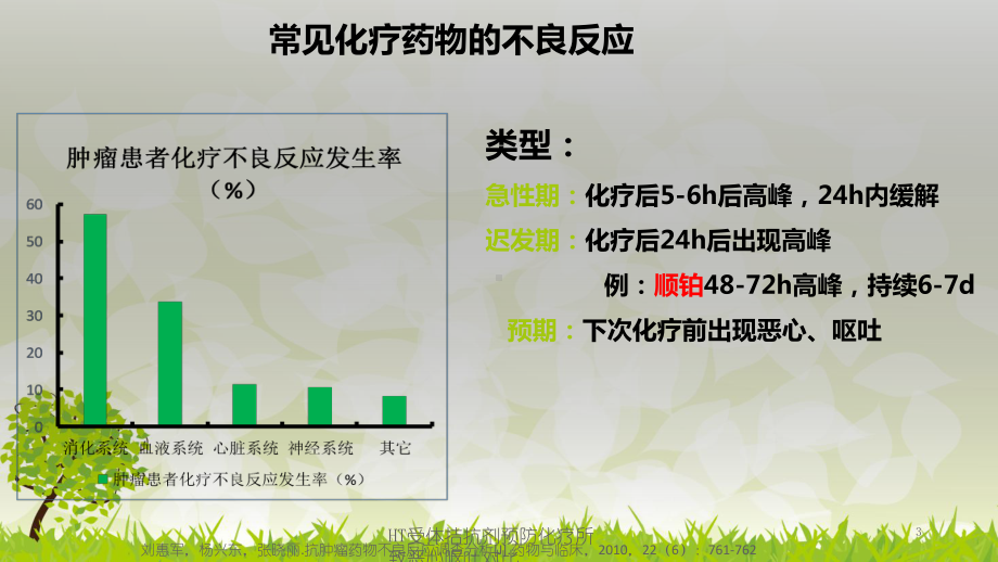 HT受体拮抗剂预防化疗所致恶心呕吐对比培训课件.ppt_第3页