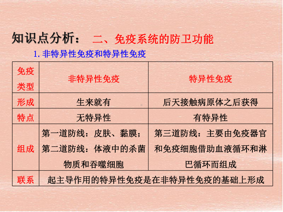 《免疫系统的调节》教案模板课件.ppt_第3页