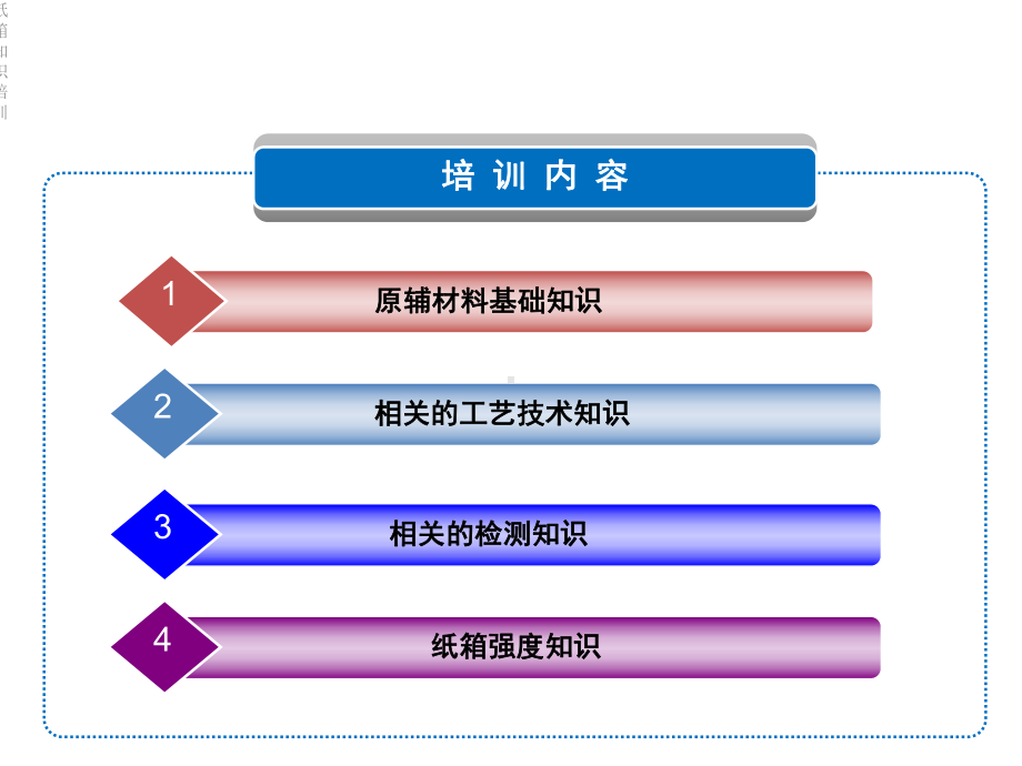 纸箱知识培训课件.ppt_第2页