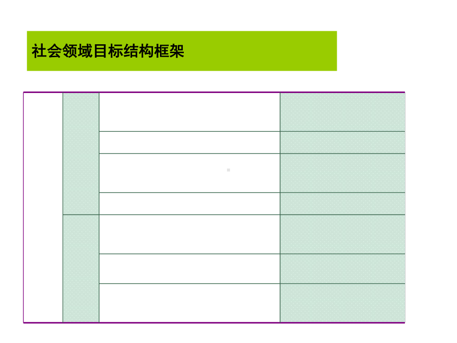 社会领域活动设计(幼儿园课件).ppt_第3页