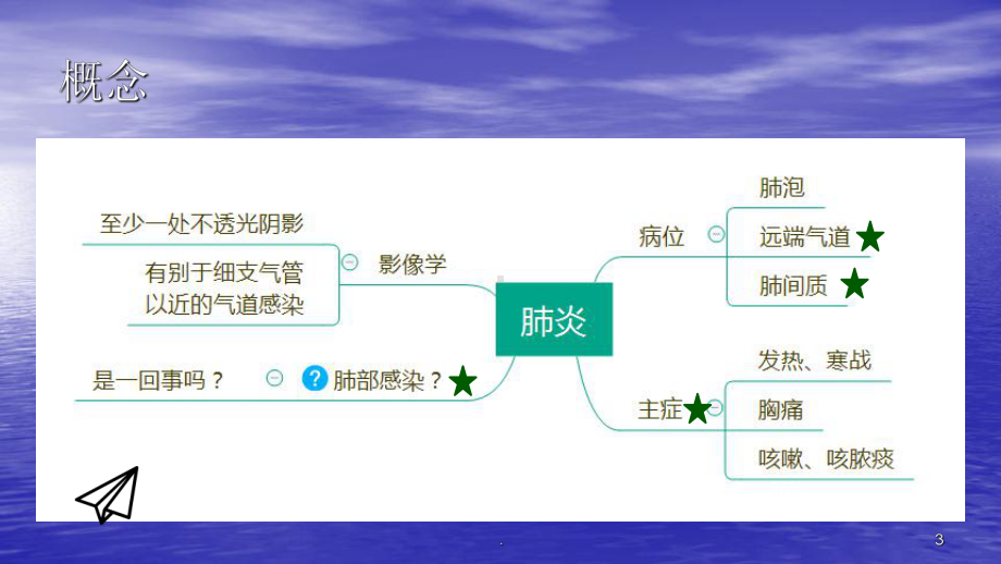 Section2肺炎肺结核课件.pptx_第3页