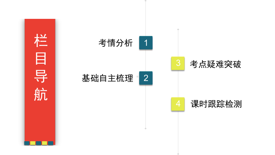 高考数学文科34函数y=Asin(ωx+φ)的图象完美课件.pptx_第3页