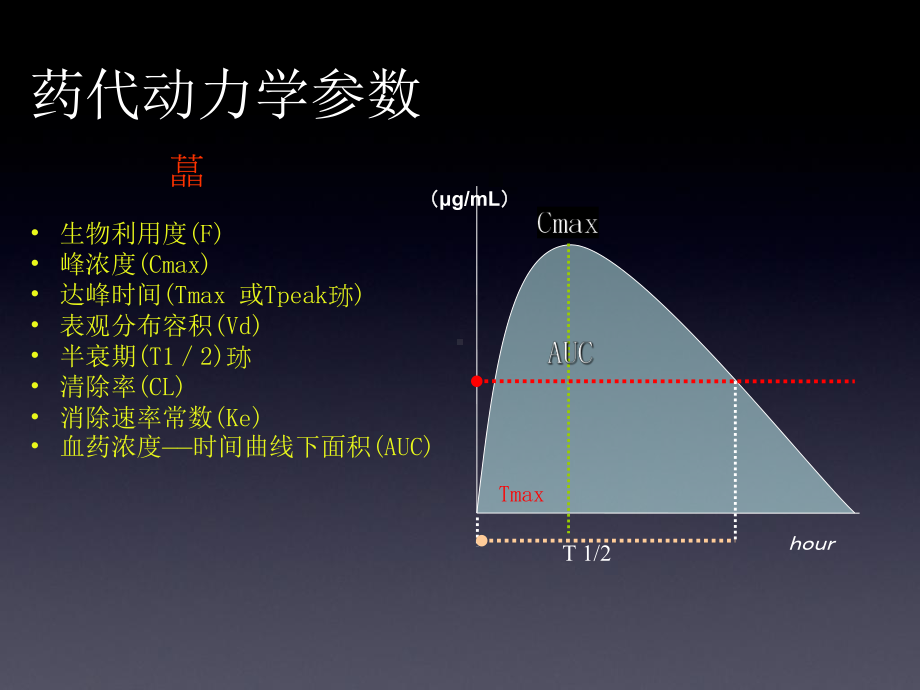 kpd及其临床应用课件.ppt_第3页