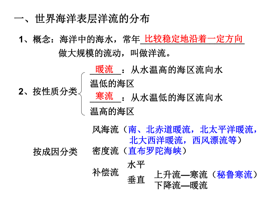 高中地理3.2大规模的海水运动课件2新人教版必修一.ppt_第3页