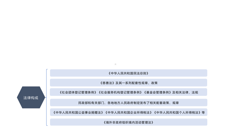 非营利组织管理(第二版)课件第8章.pptx_第3页