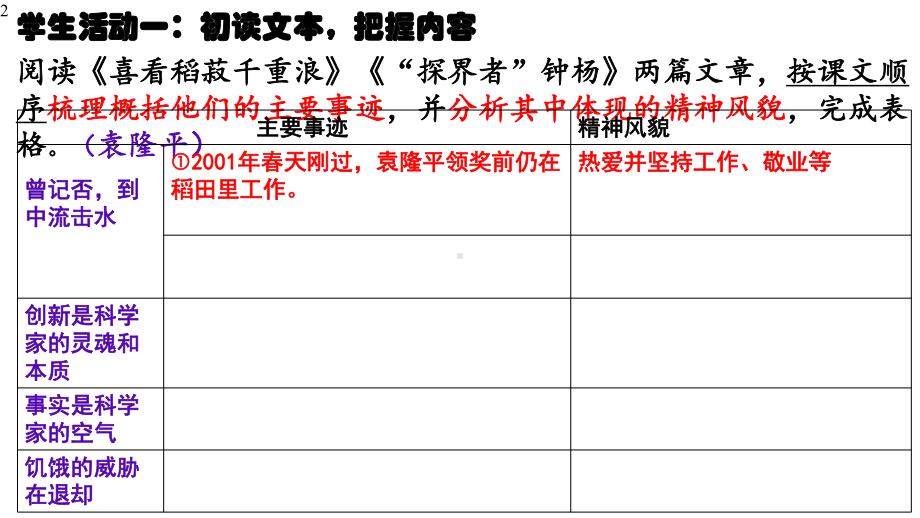 高中语文-统编版-必修上册-第二单元《通讯三篇》-课件-(15张PPT).pptx_第2页