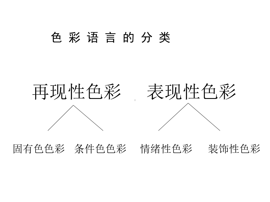 美术四年级下册《色彩的情感》课件.ppt_第3页