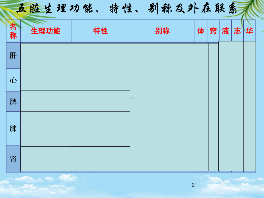 中医护理基础藏象课件.ppt_第2页