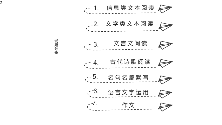 高中语文-新高考题型讲解及得分技巧-课件(43张PPT).pptx_第2页