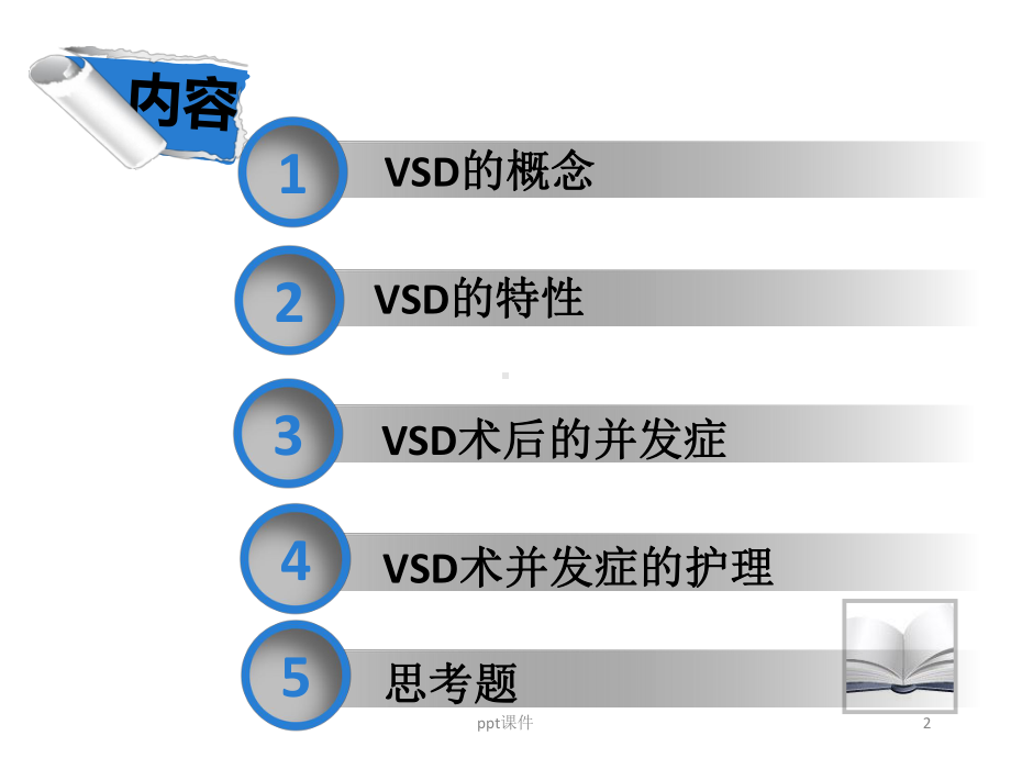 VSD术后并发症的预防及护理-课件.ppt_第2页