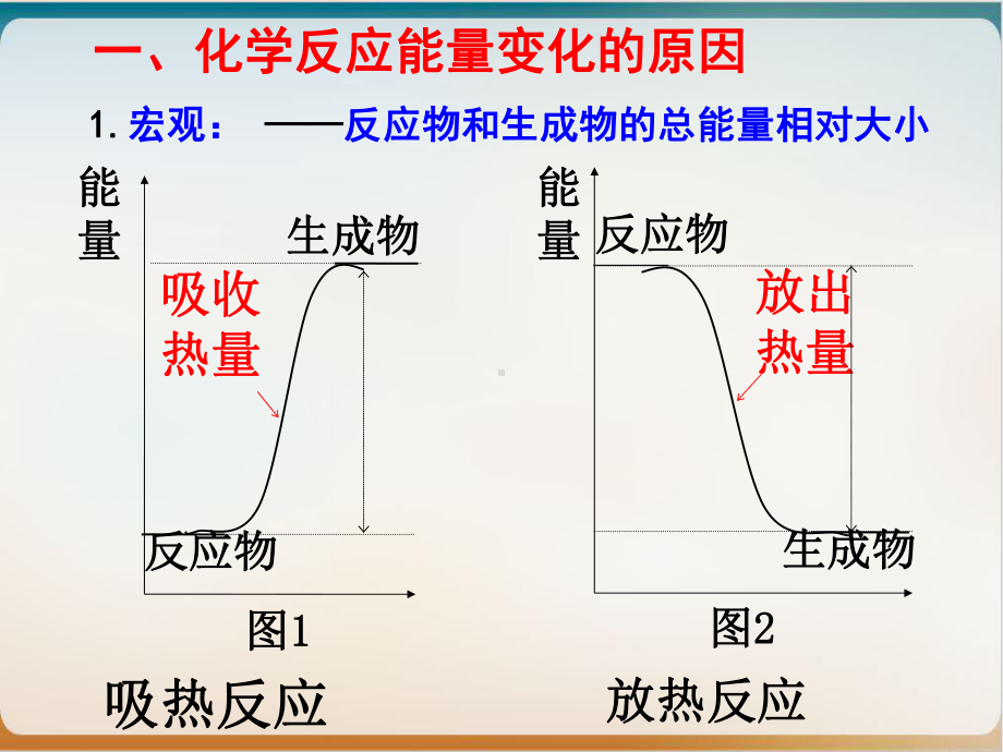 《化学反应与能量》完整版人教课件.ppt_第3页