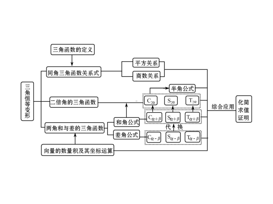 高中数学北师大版必修四-三角恒等变形ppt课件(34-张).ppt_第3页