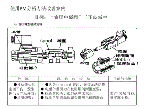 质量管理体系集：PM分析法课件.pptx