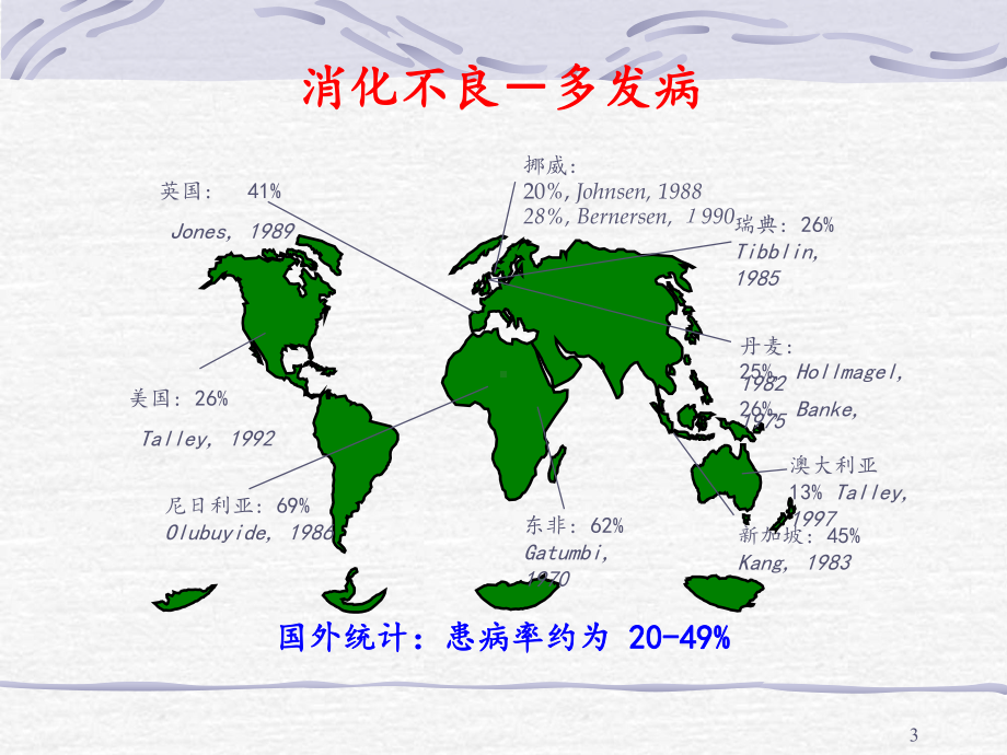 东西方功能性消化不良诊断流程课件.ppt_第3页