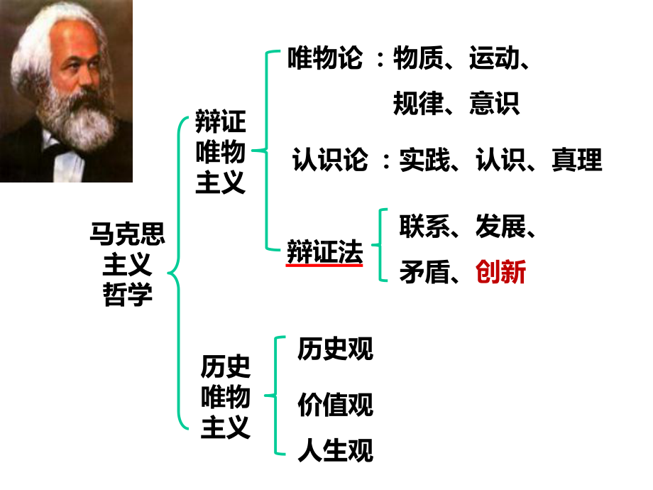 高中政治人教版必修4生活与哲学10.1树立创新意识是唯物辩证法的要求课件(共49张PPT).pptx_第1页