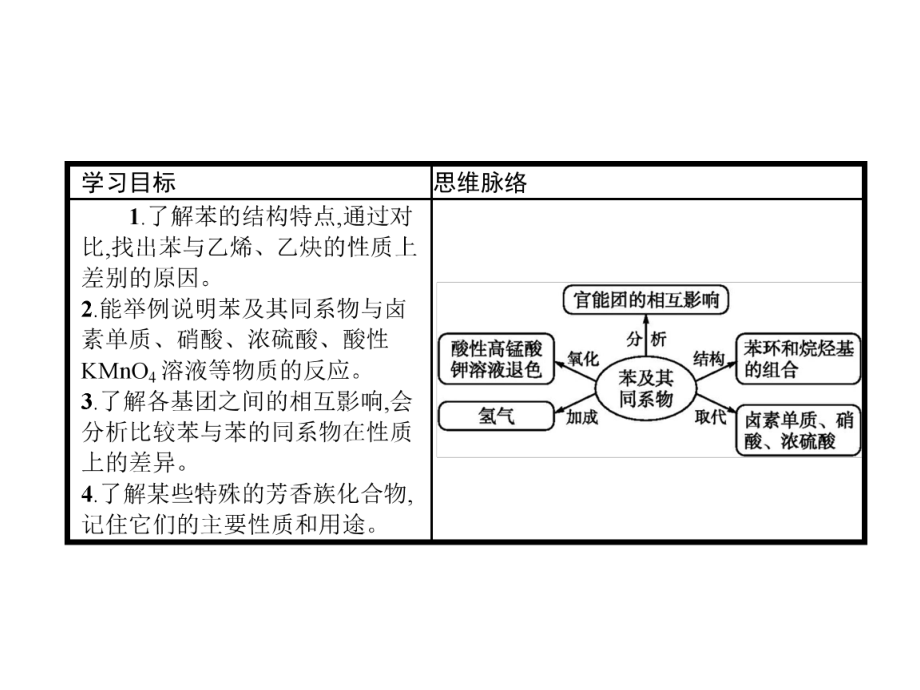 鲁科版化学选修五同步精品课件1.3烃3.ppt_第2页