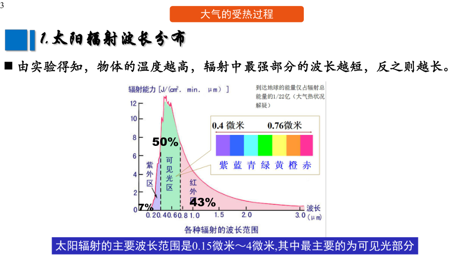 高中地理-一轮复习大气的受热过程(共70张)课件.pptx_第3页