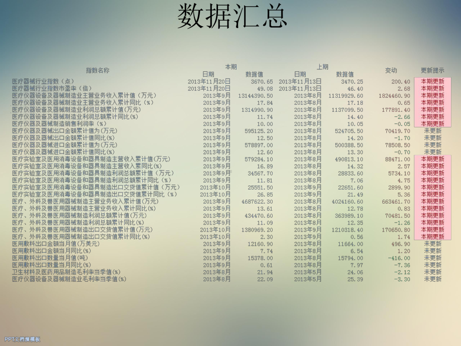 XX医疗器械行业数据课件.ppt_第2页