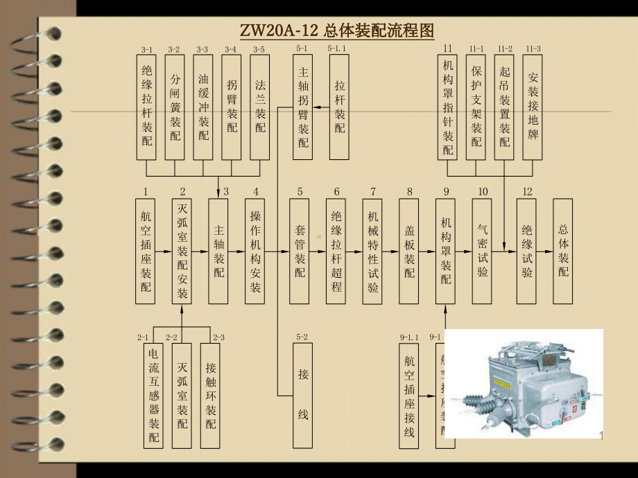 ZW20工序装配教学课件.ppt_第1页