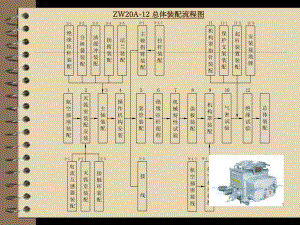 ZW20工序装配教学课件.ppt