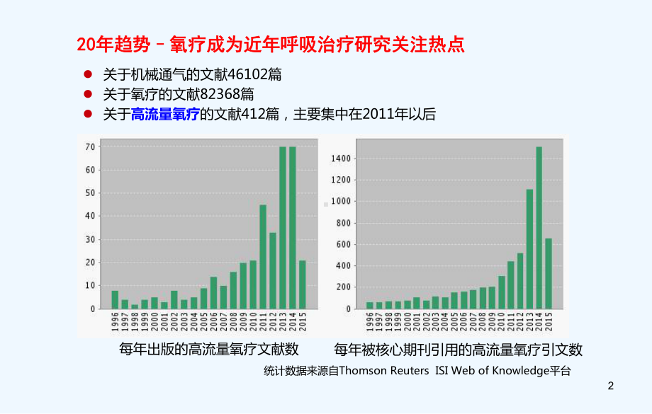 Highflow临床实践应用上海课件.ppt_第2页