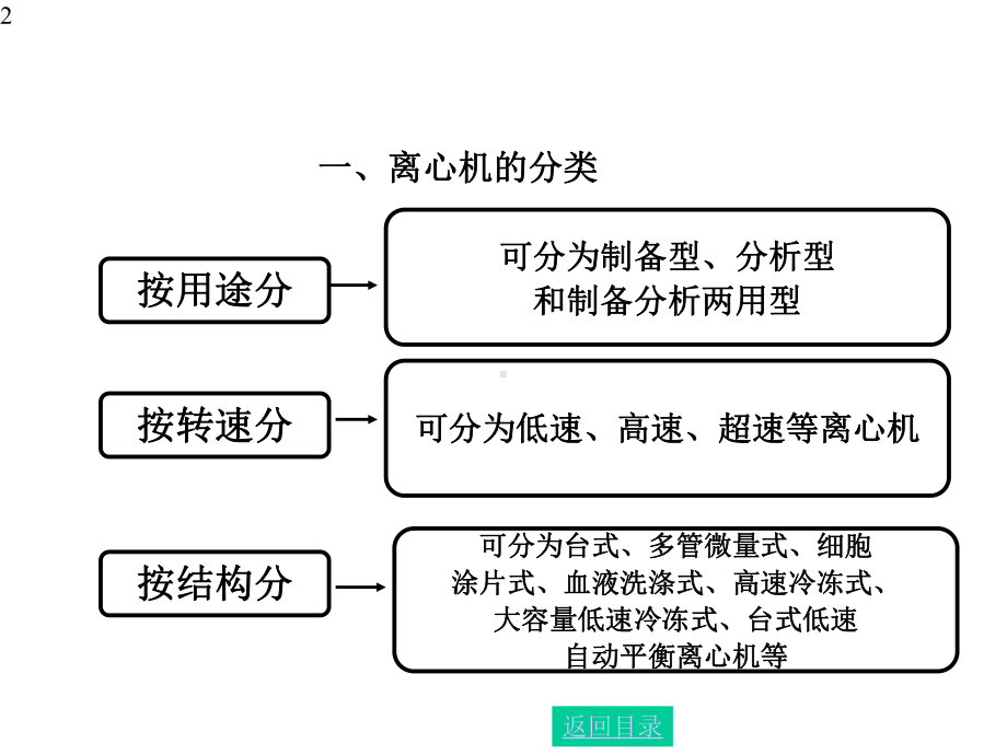 离心机的分类、结构与技术参数课件.pptx_第2页