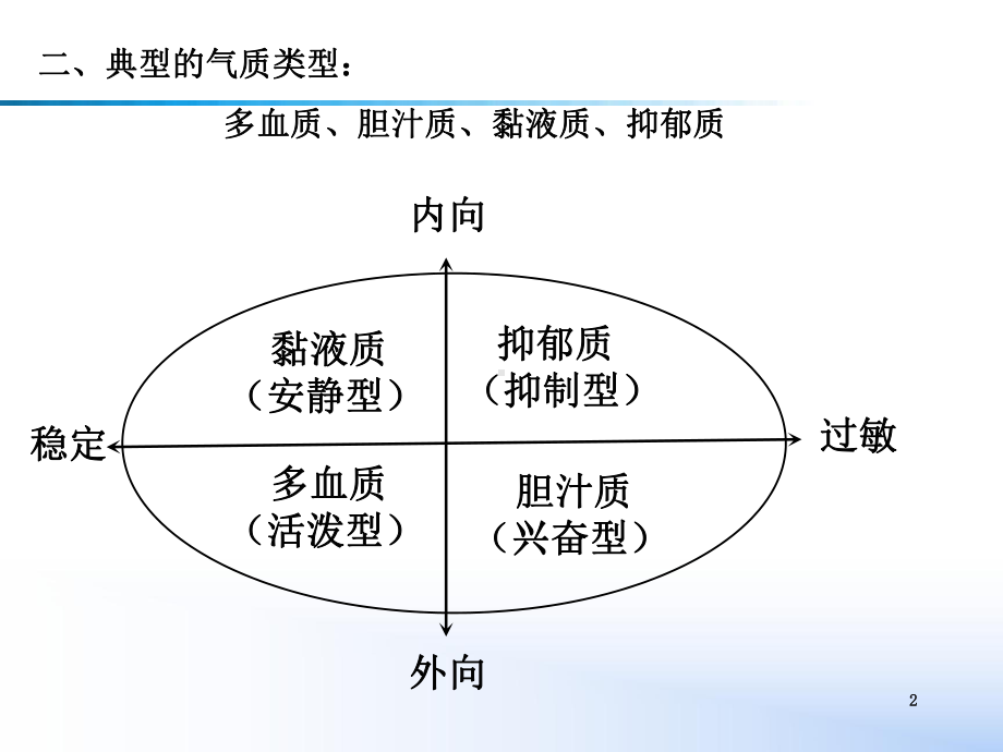 《管理心理学》第3章个性心理课件.ppt_第2页