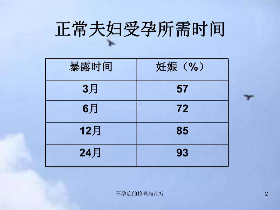 不孕症的检查与治疗课件.pptx_第2页