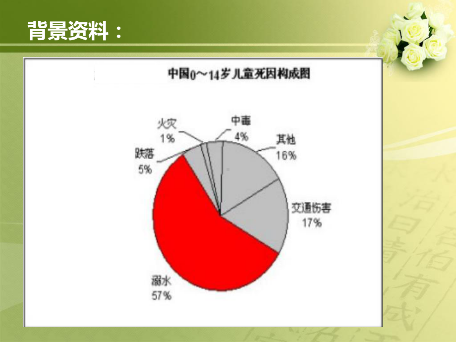 中小学生预防溺水安全教育课件.ppt_第3页