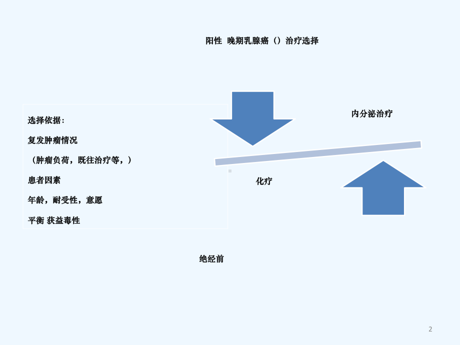 HR阳性转移性乳腺癌内分泌和维持治疗新视角课件.pptx_第2页