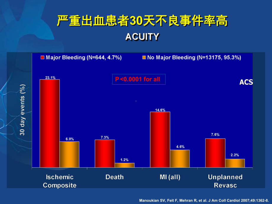 ACS抗栓治疗合并消化道出血的治疗策略课件.ppt_第3页