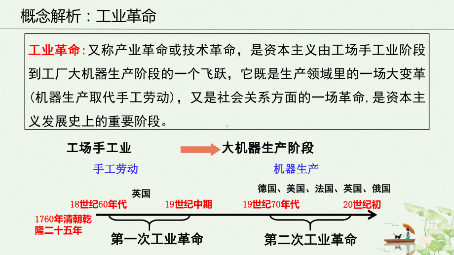 （统编版）影响世界的工业革命课件1.pptx_第3页