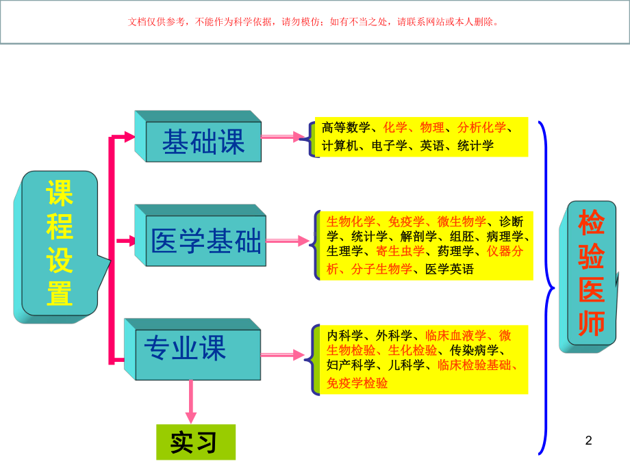 临床生物化学和检验培训课件.ppt_第2页