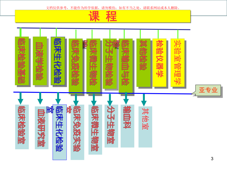 临床生物化学和检验培训课件.ppt_第3页