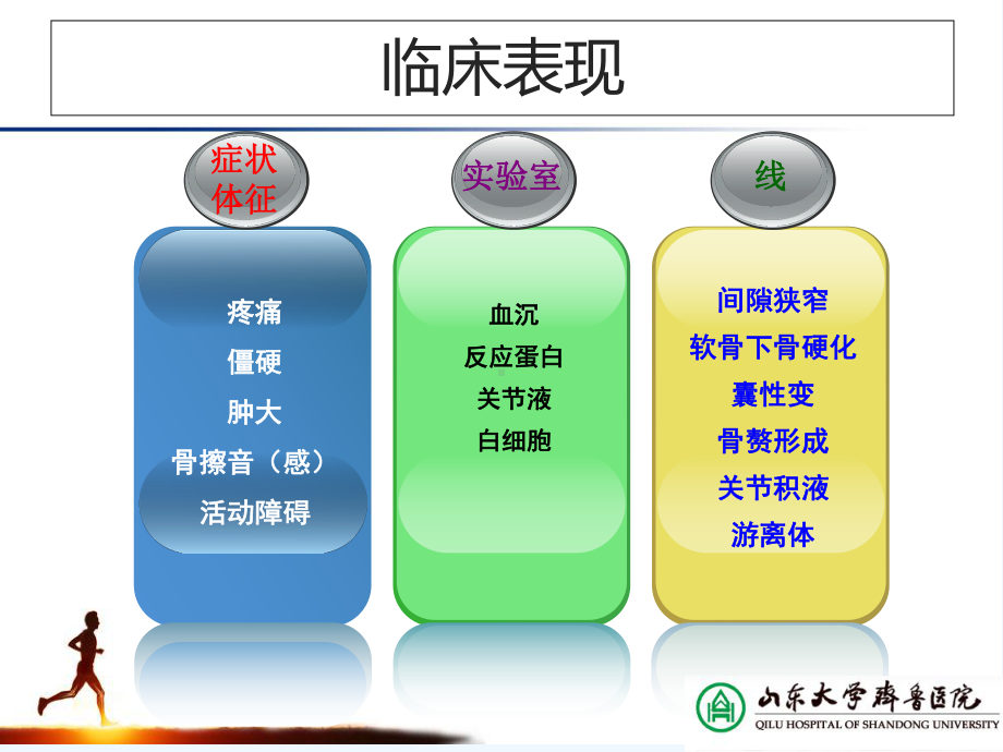 AAOS膝关节骨关节炎循证医学指南解读课件.ppt_第3页