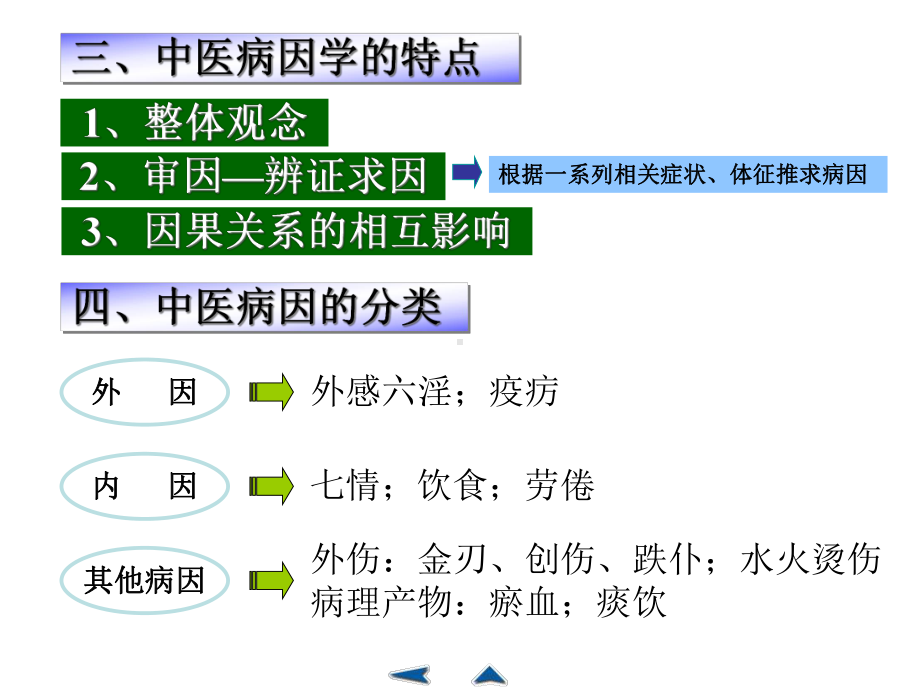 中医基础理论六病因课件.pptx_第3页