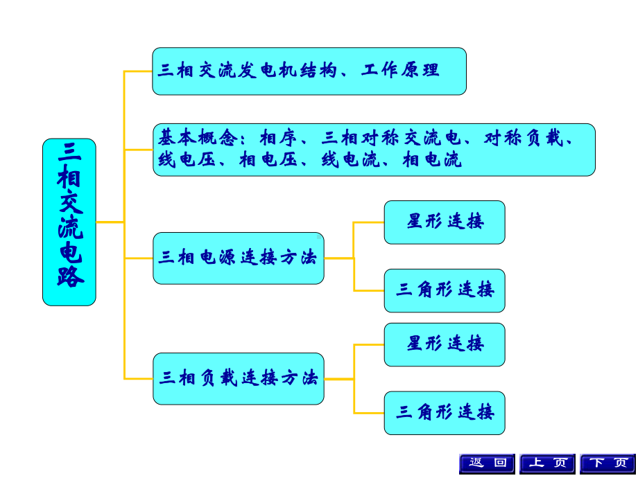 电路课件-三相交流电路.ppt_第2页