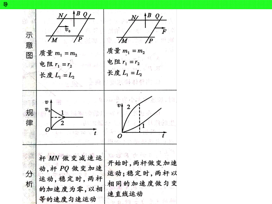 高三物理一轮电磁感应电磁感应复习课件.ppt_第2页