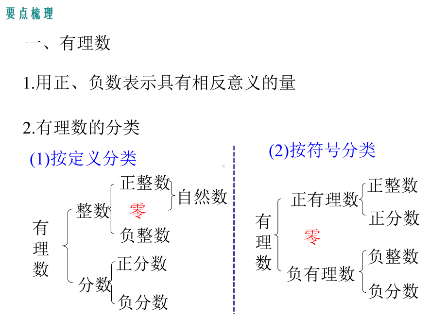 第二章-有理数及其运算小结与复习公开课课件.pptx_第2页