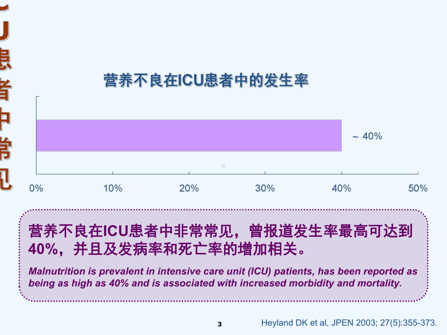 ICU患者营养支持与护理课件.ppt_第3页