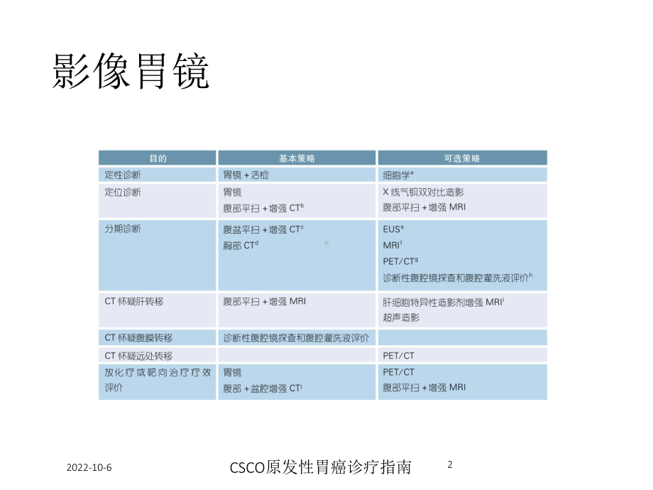 CSCO原发性胃癌诊疗指南培训课件.ppt_第2页