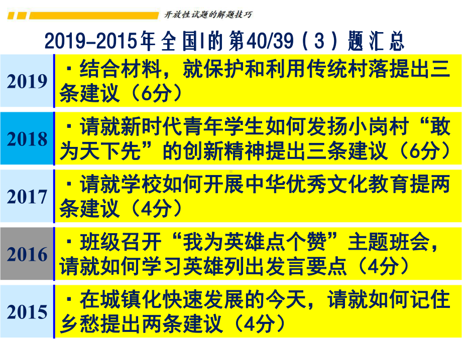 高考政治开放性考试试题的解题技巧-课件(共25张PPT).pptx_第2页