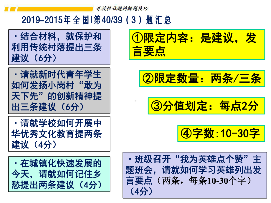 高考政治开放性考试试题的解题技巧-课件(共25张PPT).pptx_第3页