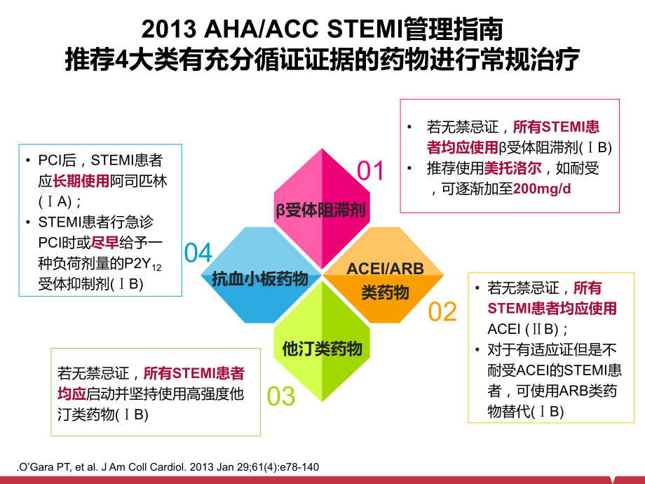 β阻滞剂在冠心病治疗中的误区和处理(行业培训)课件.ppt_第3页