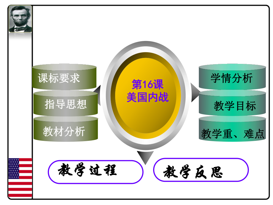 美国内战说课课件.ppt_第2页