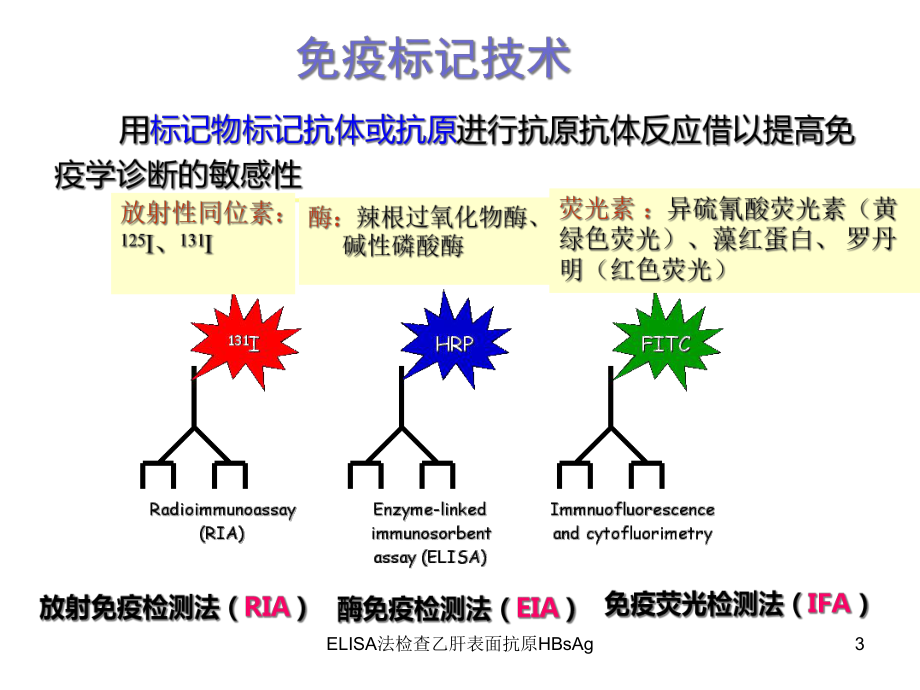 ELISA法检查乙肝表面抗原HBsAg培训课件.ppt_第3页