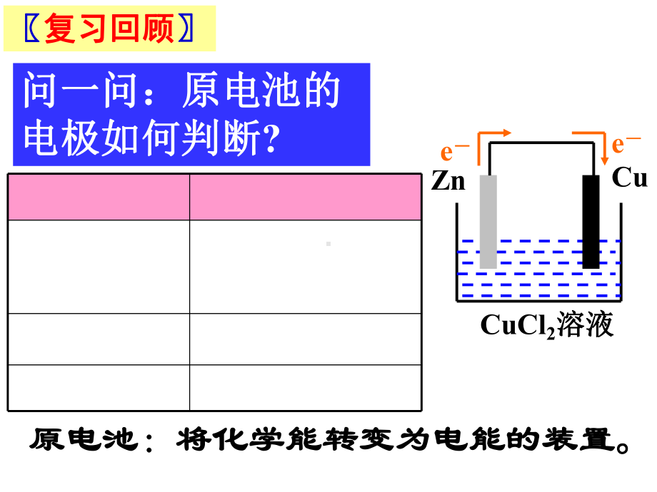 高中化学选修四-4.3电解池-课件.ppt_第3页