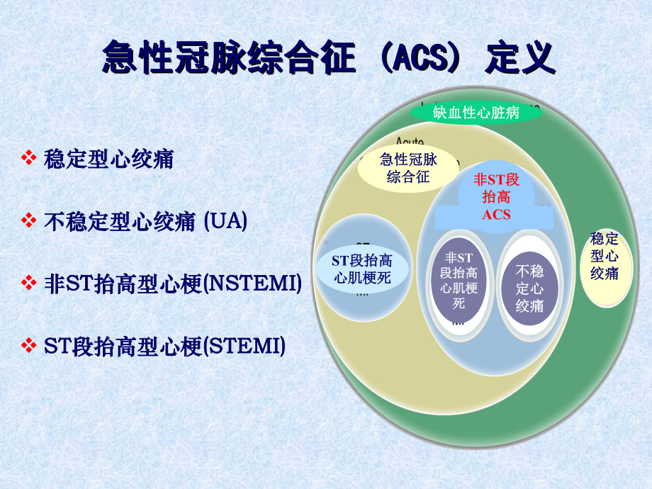 NSTEACS的诊断和治疗课件.ppt_第2页