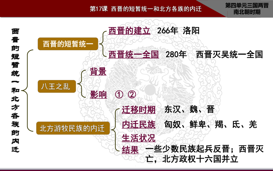 第17课-西晋的短暂统一和北方各族的内迁（课件）（统编版）.pptx_第2页