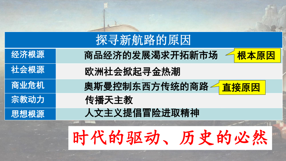 （人教部编版历史）探寻新航路课件1.ppt_第2页